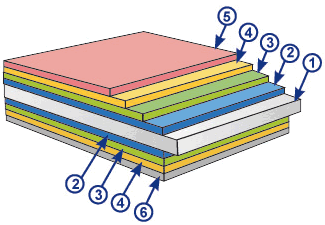 Структура листа металлочерепицы